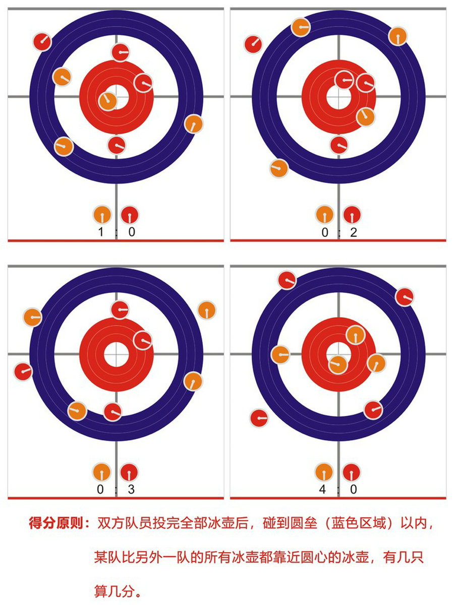 陆地冰壶团建拓展得分规则图解